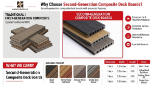 Composite Deckboards